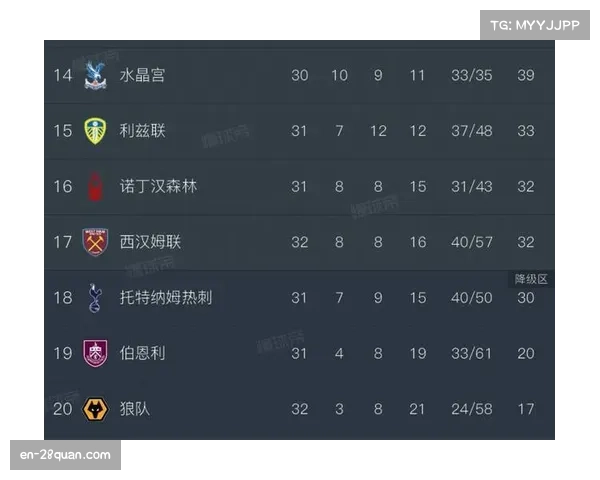 西汉姆4-0大胜狼队逃出降级区,保级对手直接对话成关键 西汉姆4-0大胜狼队逃出降级区,保级对手直接对话成关键